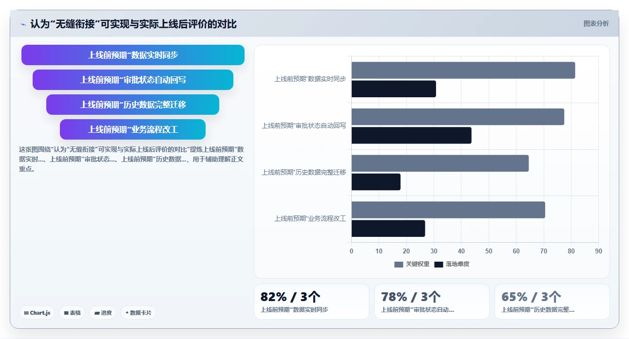 AI人事系统怎么与现有OA流程无缝衔接