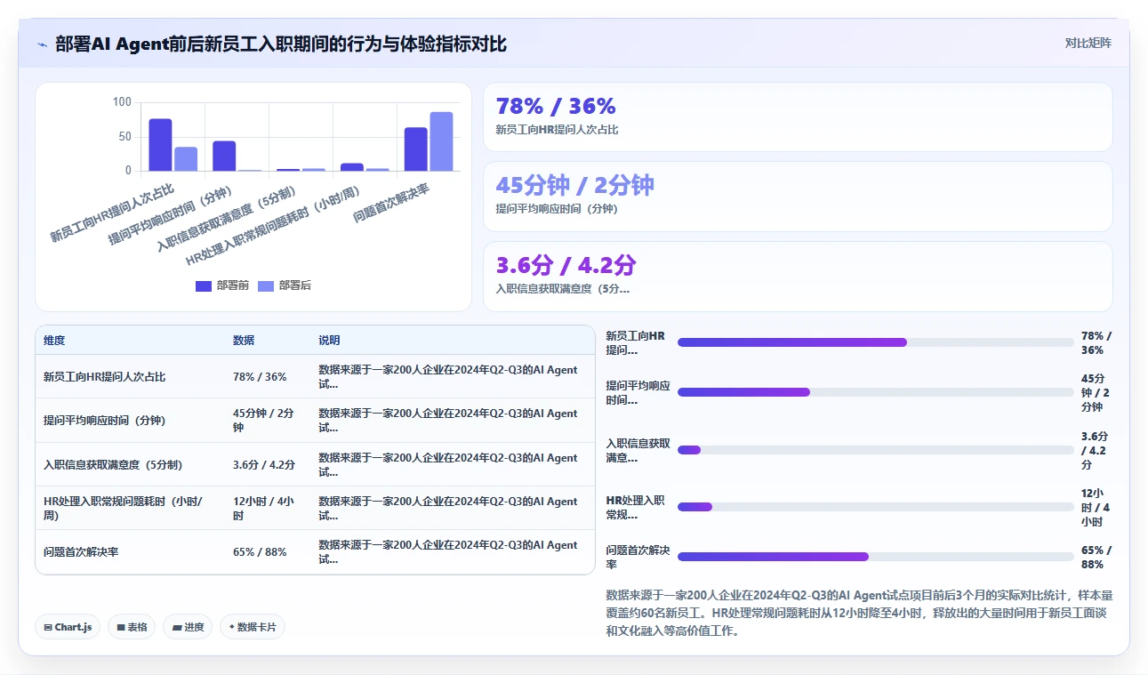 实现远程入职全流程无纸化的AI人事系统方案