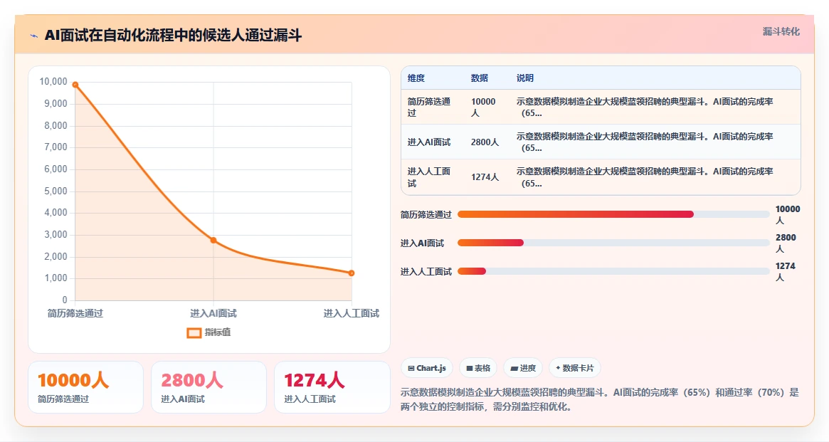 制造业AI人事系统招聘流程自动化的最佳实践