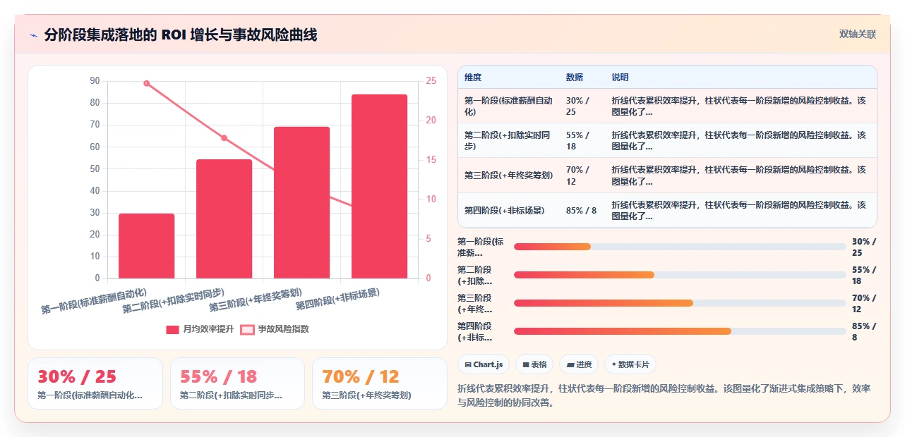 AI人资系统与个税系统的集成需求