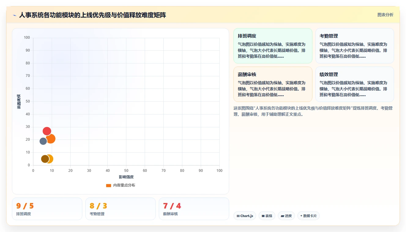 车间主任如何通过人事系统管理班组