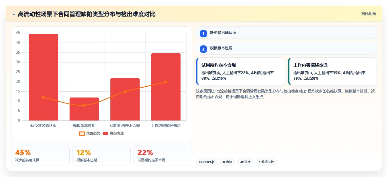 服务业企业如何实施AI人事系统合同风险智能识别
