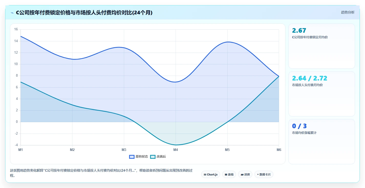 AI人事系统按年付费和按人头付费模式对比