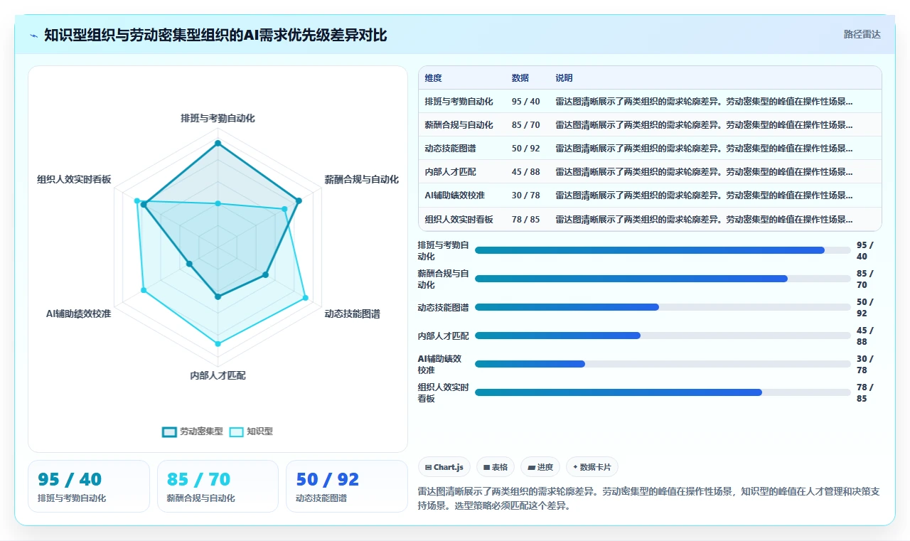 AI人资系统在中大型企业的数字化转型方案