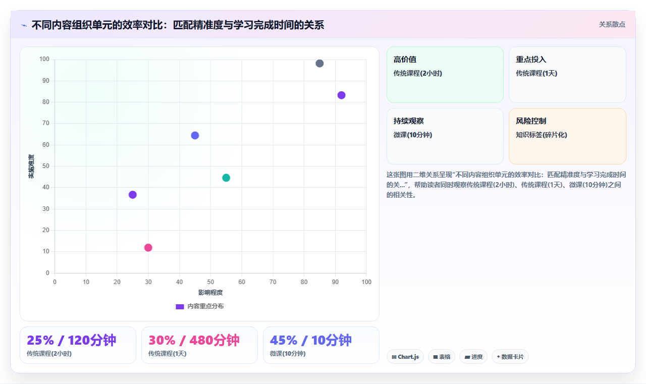 弥补培训内容与业务脱节的AI人事系统学习地图