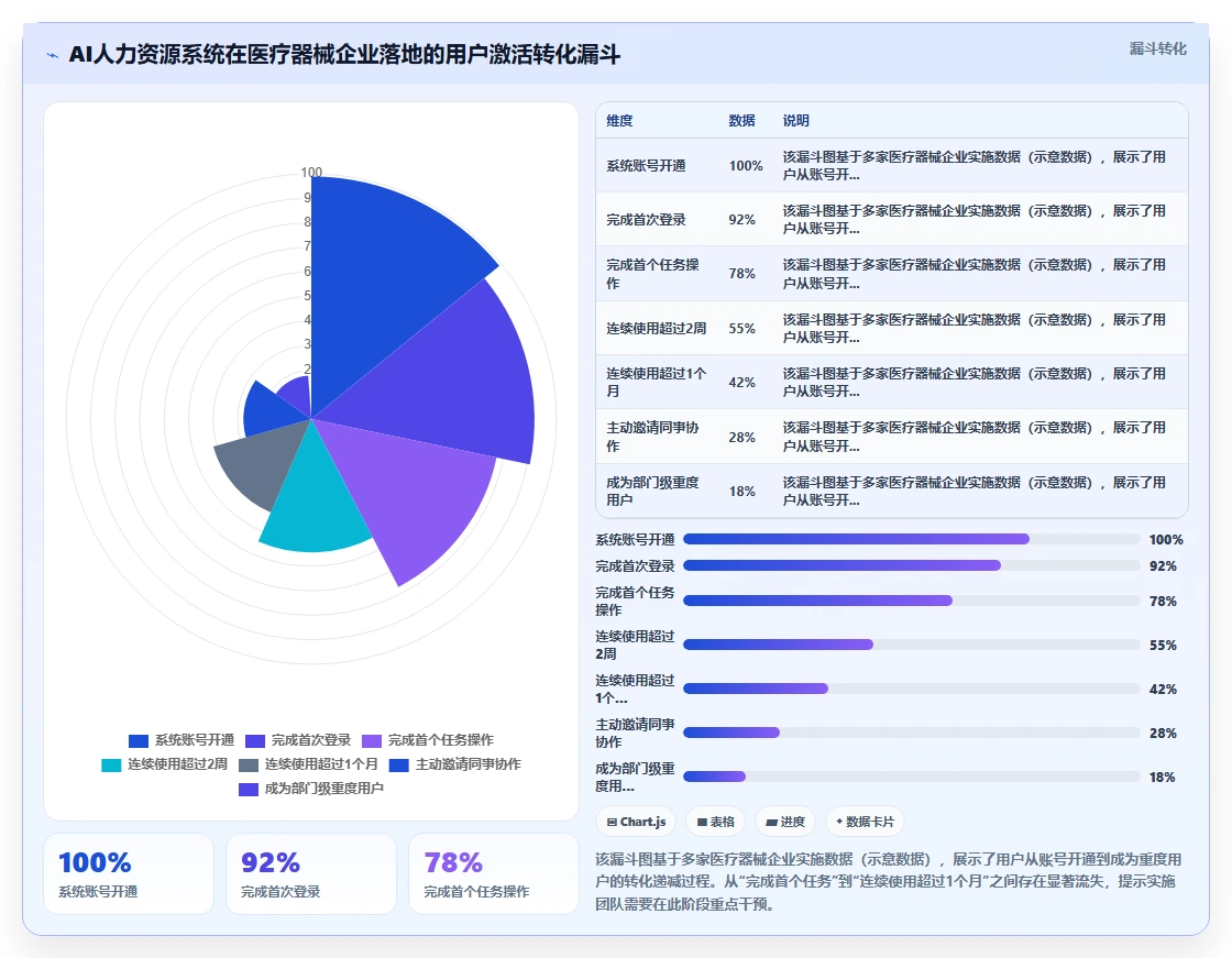 医疗器械公司如何利用AI人力资源系统管理注册专员