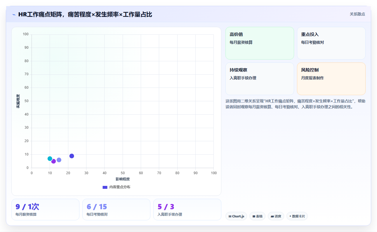 帮助HR从事务中解放的AI人事系统推荐