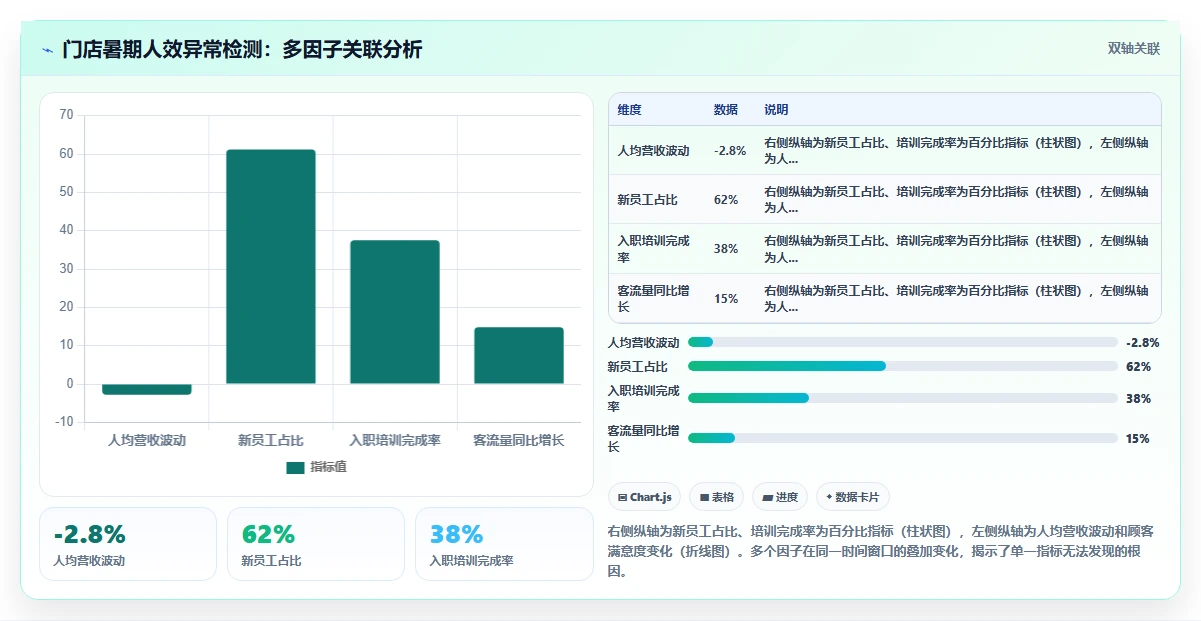 AI人事系统自动化生成组织人效分析报告的方法