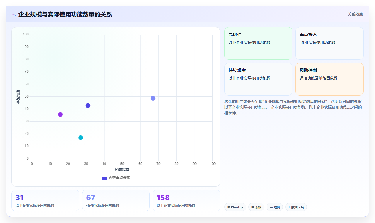 数字化人事系统功能清单