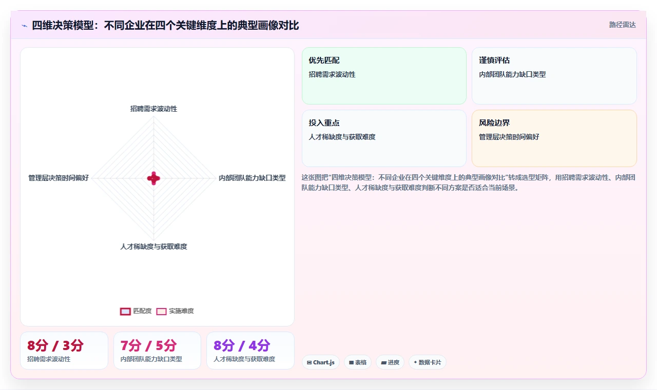 招聘流程外包(RPO)与引入AI人事系统的成本对比