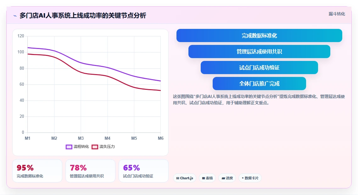 AI人事系统在多门店企业的应用技巧