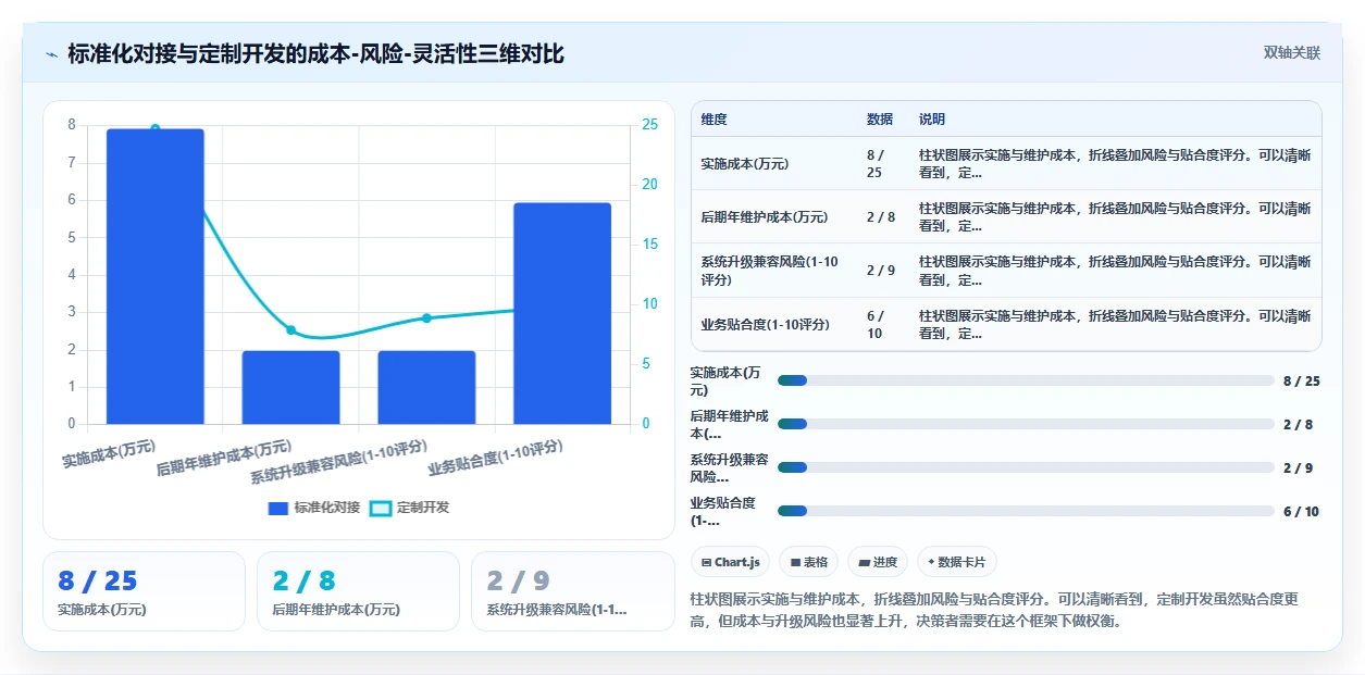 智能人事系统如何与现有OA整合