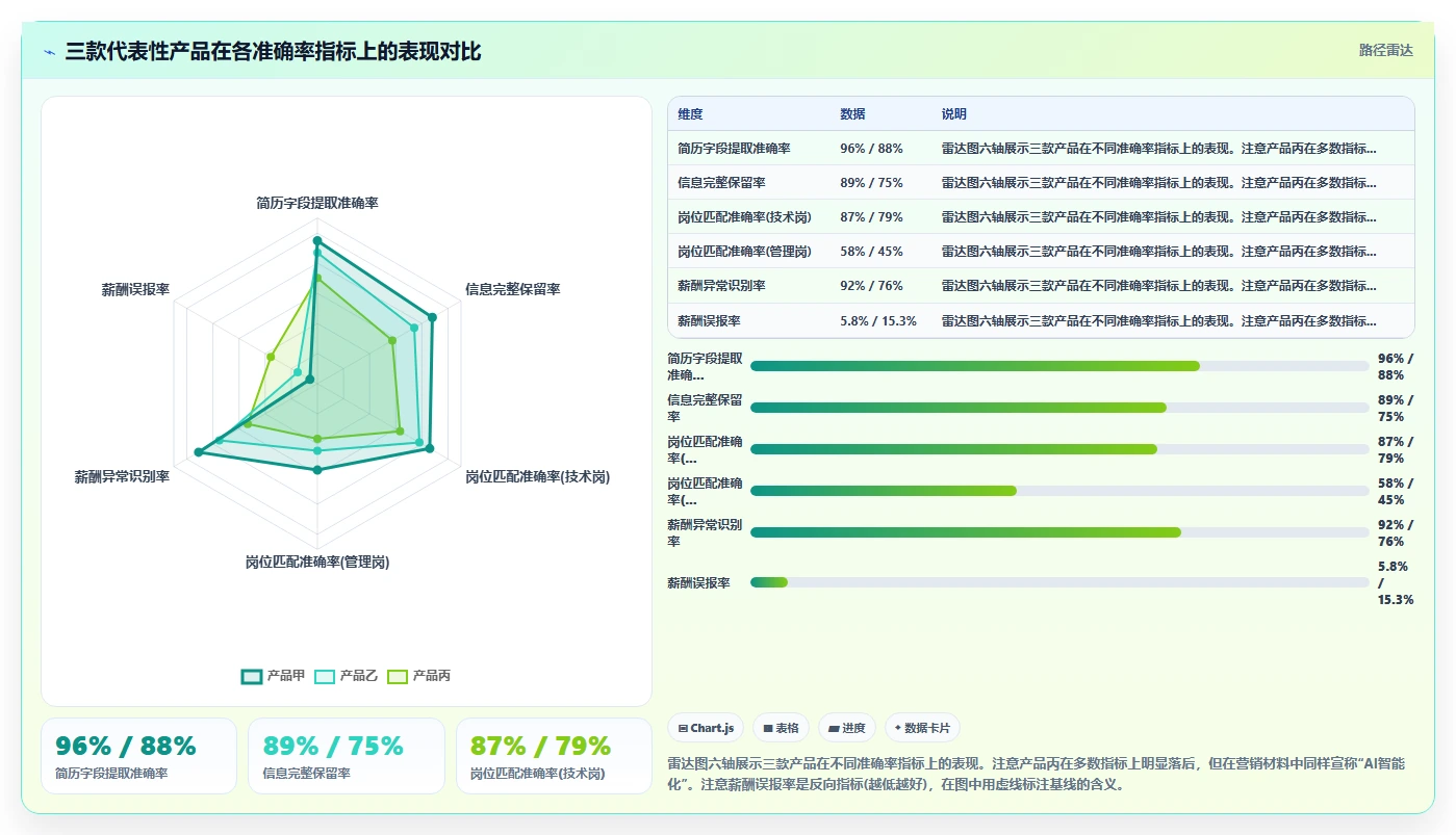 AI人事系统排行前十功能对比详解