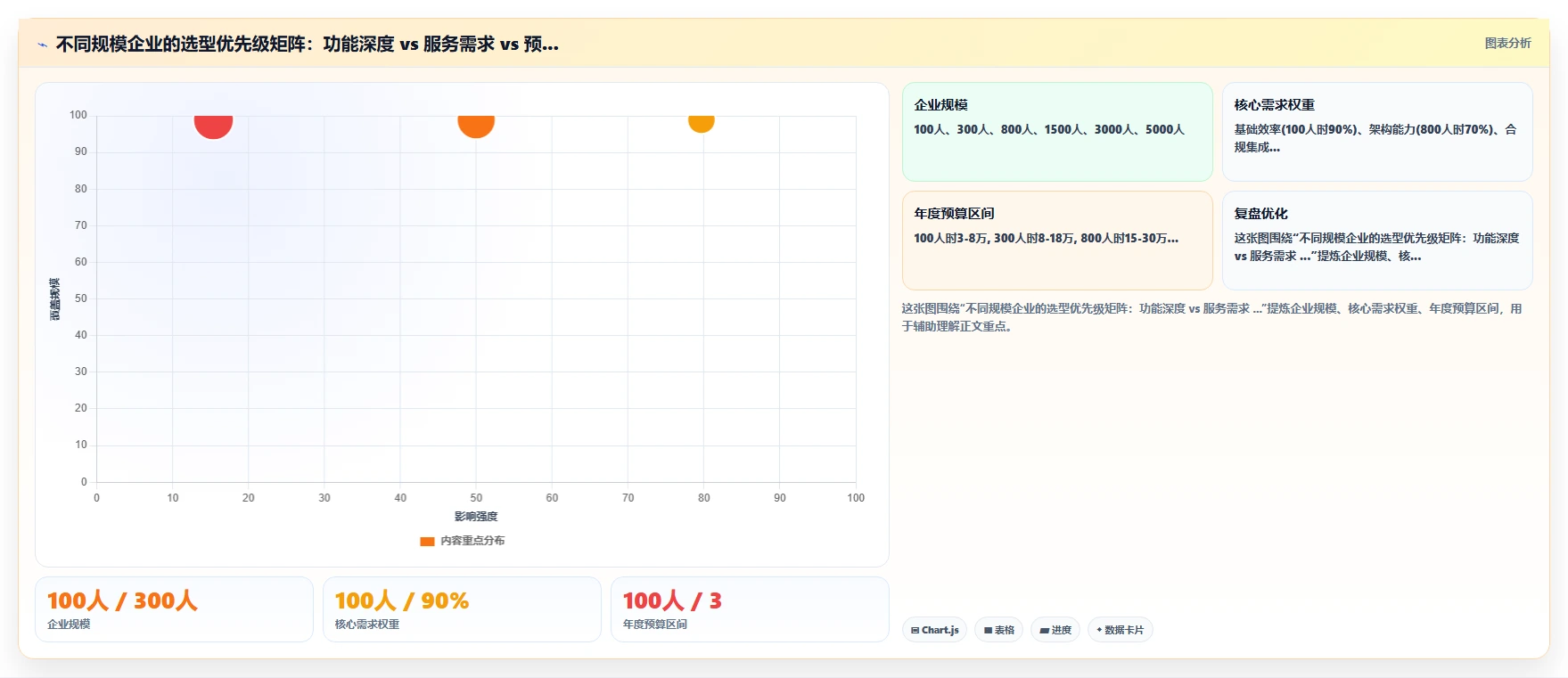 HR技术大会推荐的智能人事系统有哪些