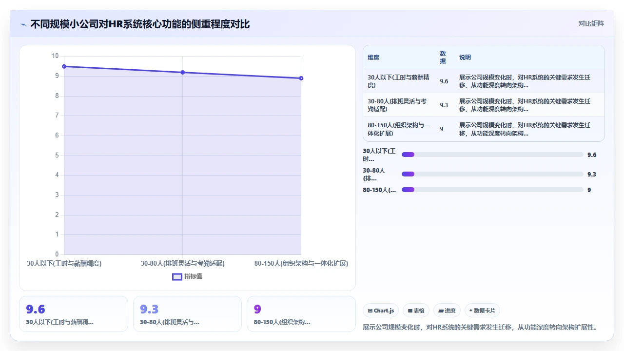 人事系统排行榜，小公司选这款赚了