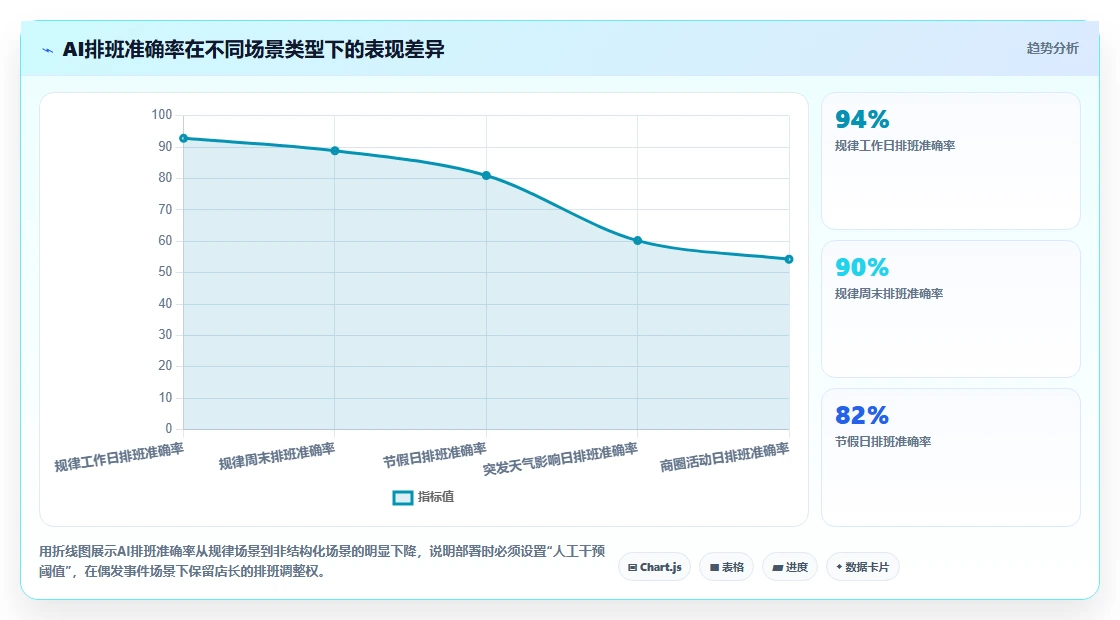 多门店企业行业AI人事系统SaaS部署的最佳实践