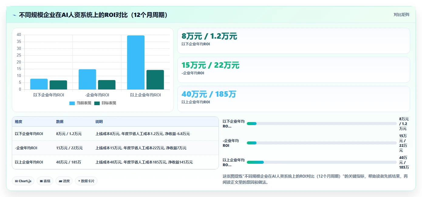 AI人资系统和传统方式哪个好