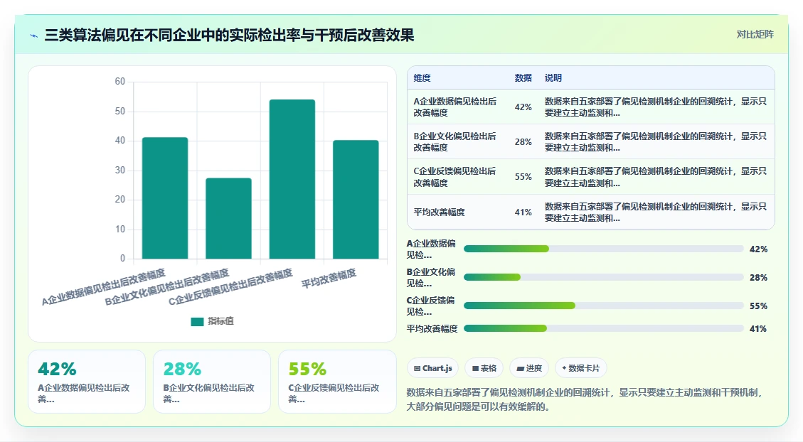 AI人事系统集成人才测评系统构建精准人才画像