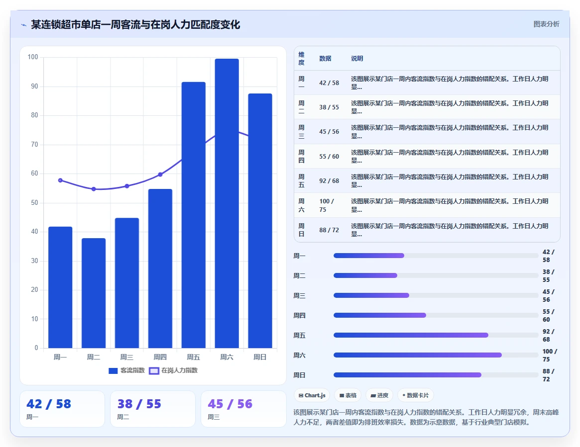 AI人事系统在零售行业的智能化转型案例