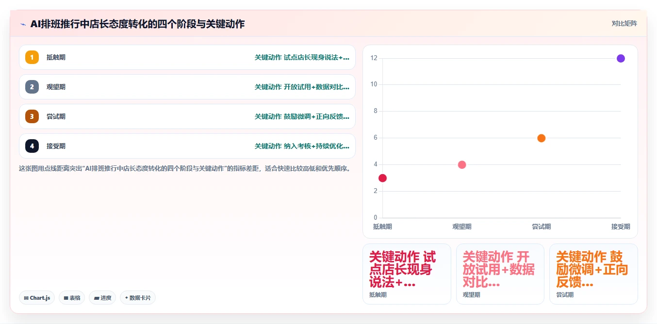 连锁品牌实施AI人事系统考勤排班智能优化的成功经验