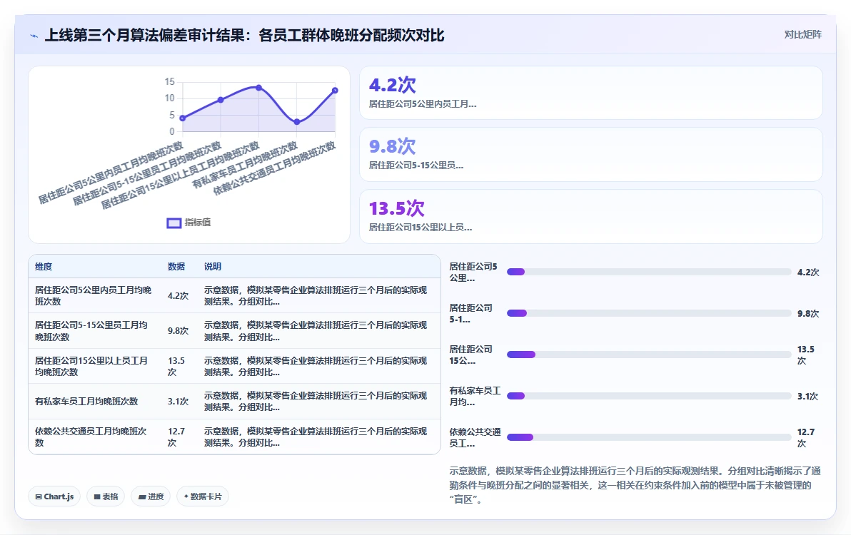 AI人事系统从选型到上线的项目管理经验