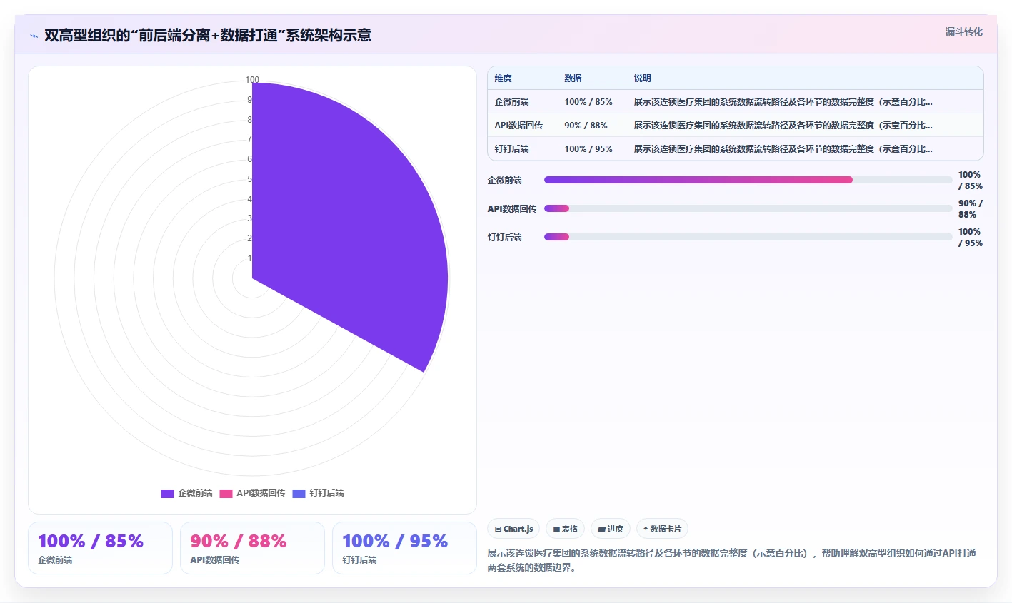 钉钉智能人事系统和企业微信AI人事系统哪个好