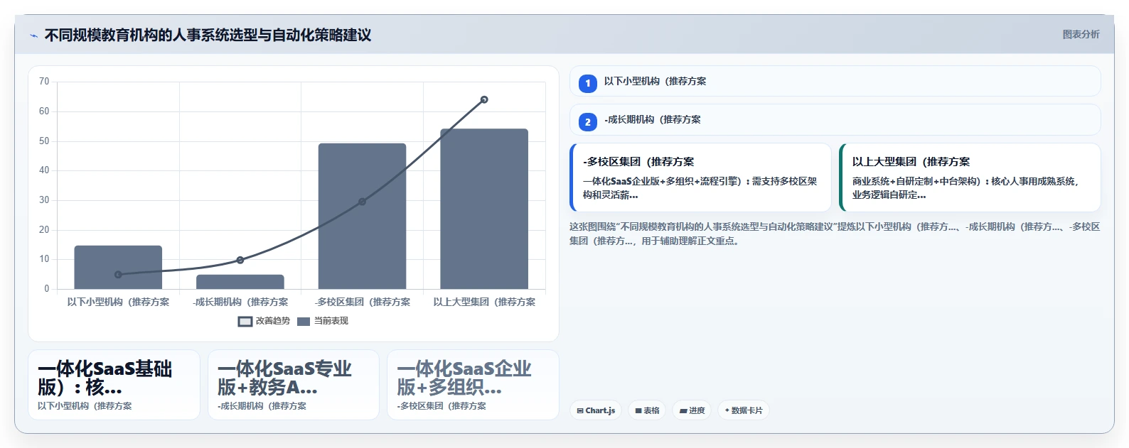 教育行业行业AI人事系统跨系统流程自动化的最佳实践