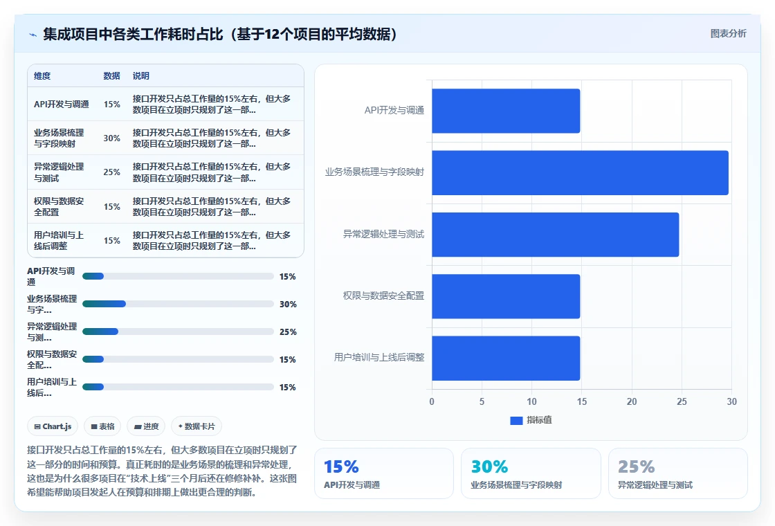 数字化人事系统集成飞书实现组织协同办公