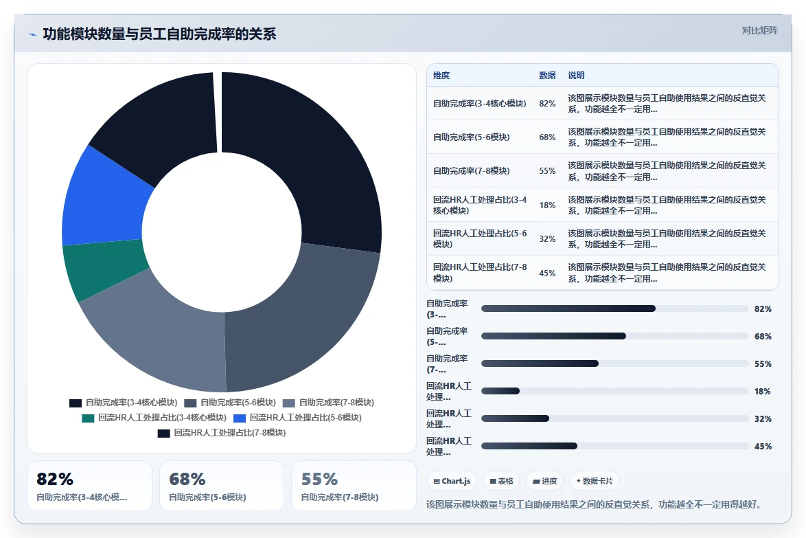 提升员工体验的智能HR系统设计指南