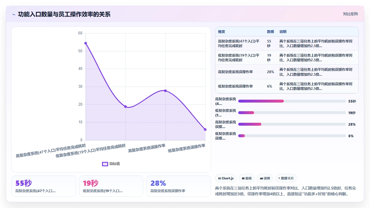 人事系统口碑排行,员工满意度高的是