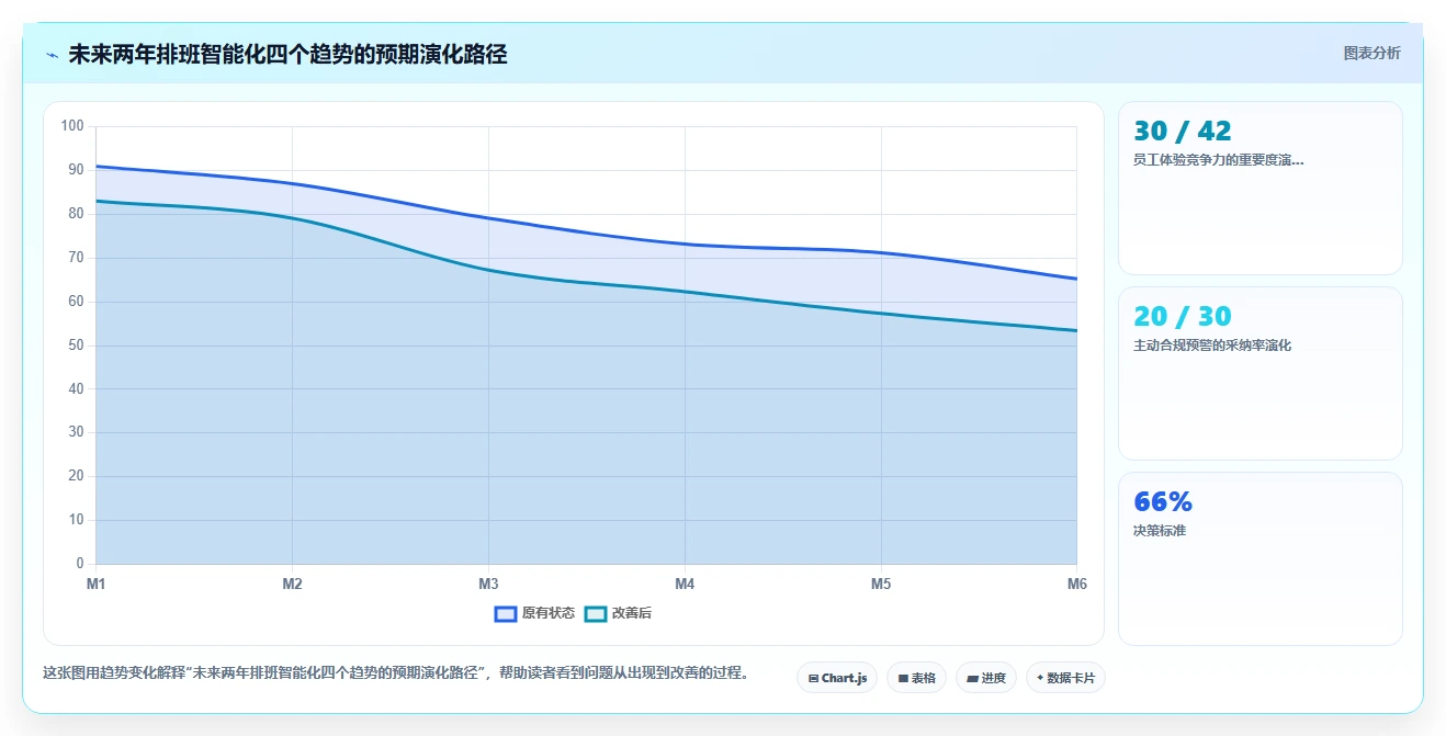 AI智能排班+智能排班系统一体化解决方案