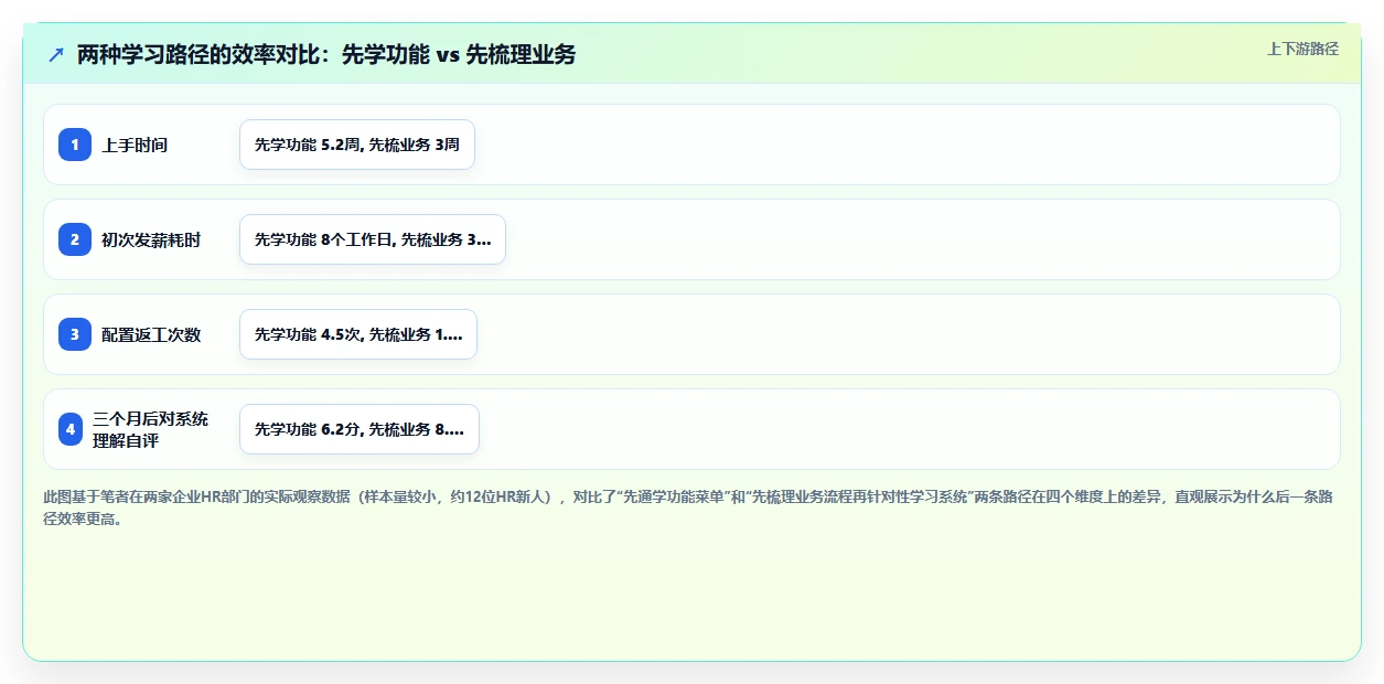 HR新手如何用智能人事系统三个月上手