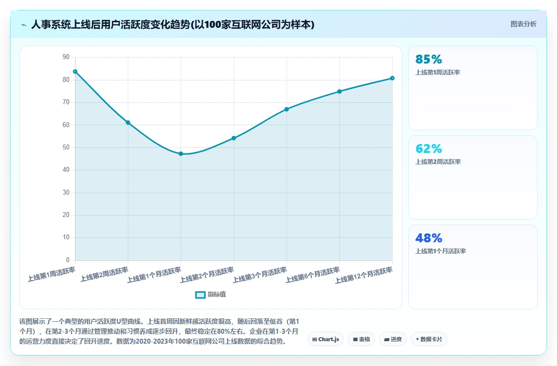 数字化人事系统在互联网企业的应用价值对比