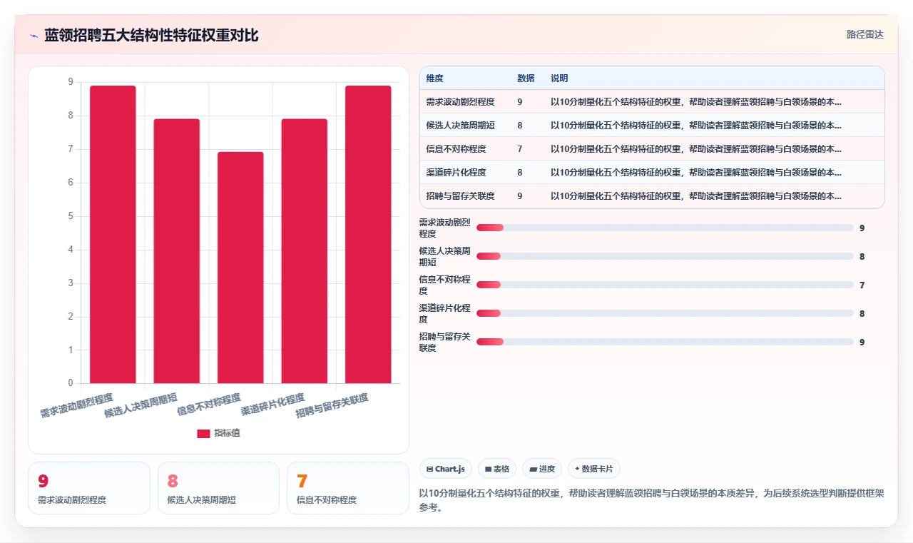 AI人事系统蓝领招聘全攻略推荐