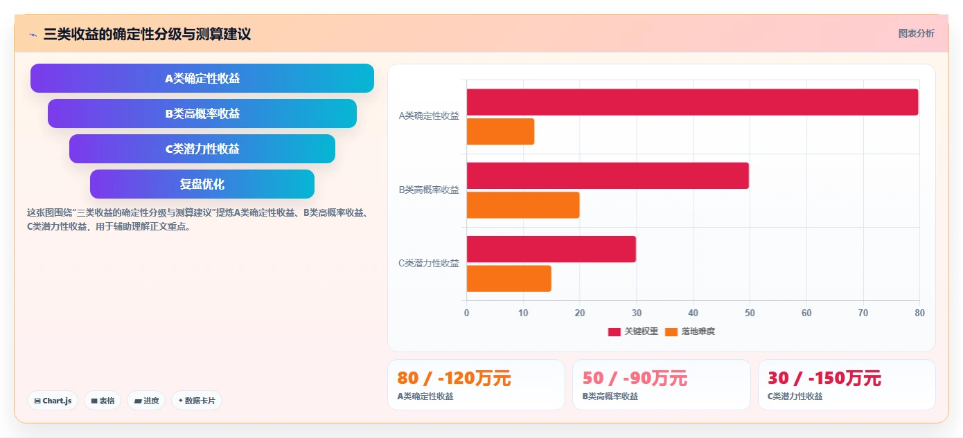 企业内部AI人事系统上线ROI测算指南