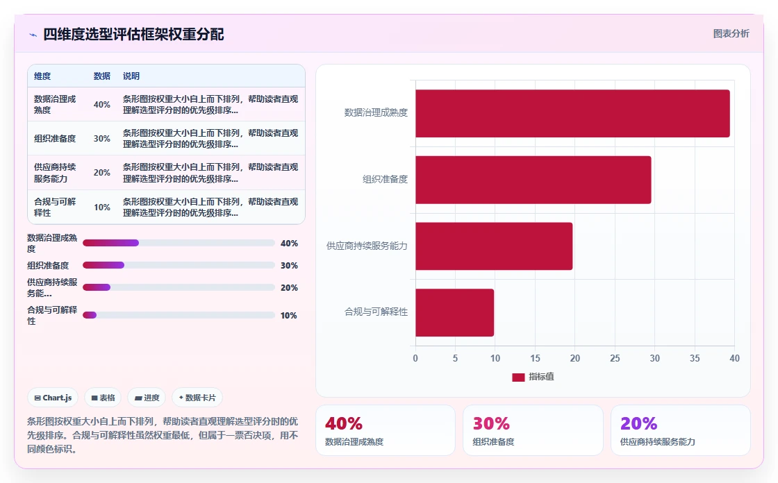 中大型企业AI人事系统