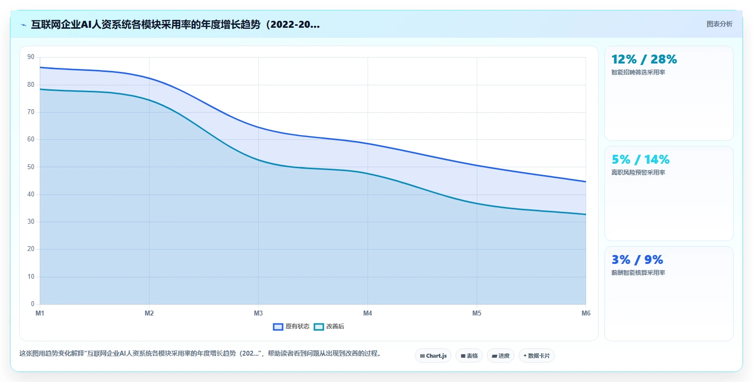 AI人资系统在互联网企业的智能化转型案例