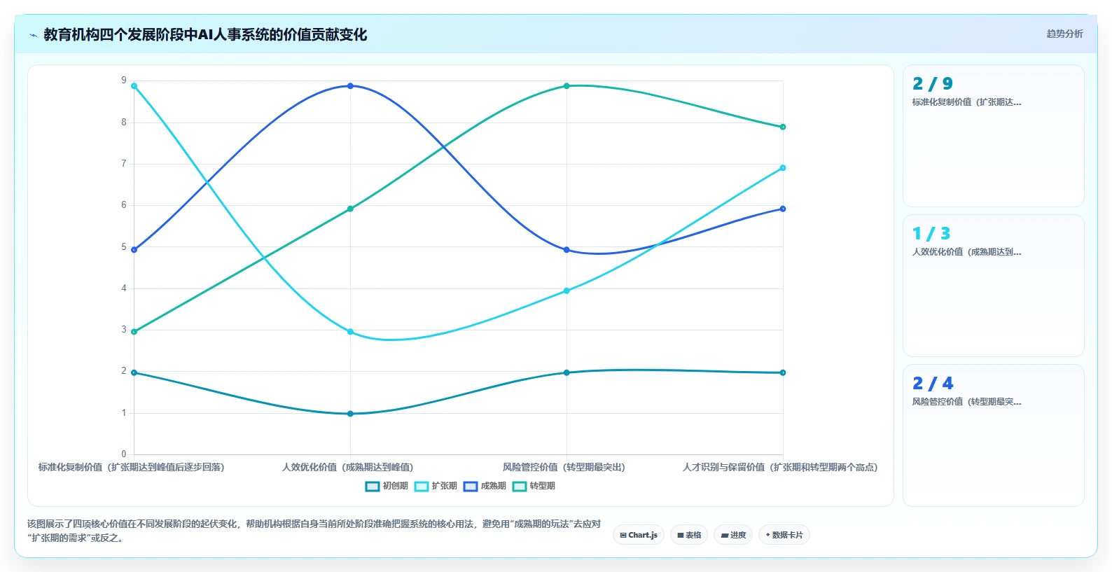 教育行业如何使用AI人事系统提升竞争力