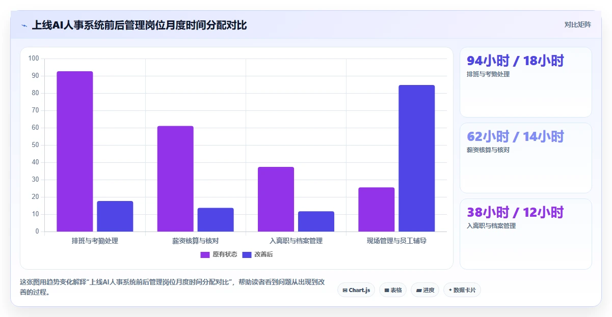 餐饮企业如何用AI人事系统降本增效