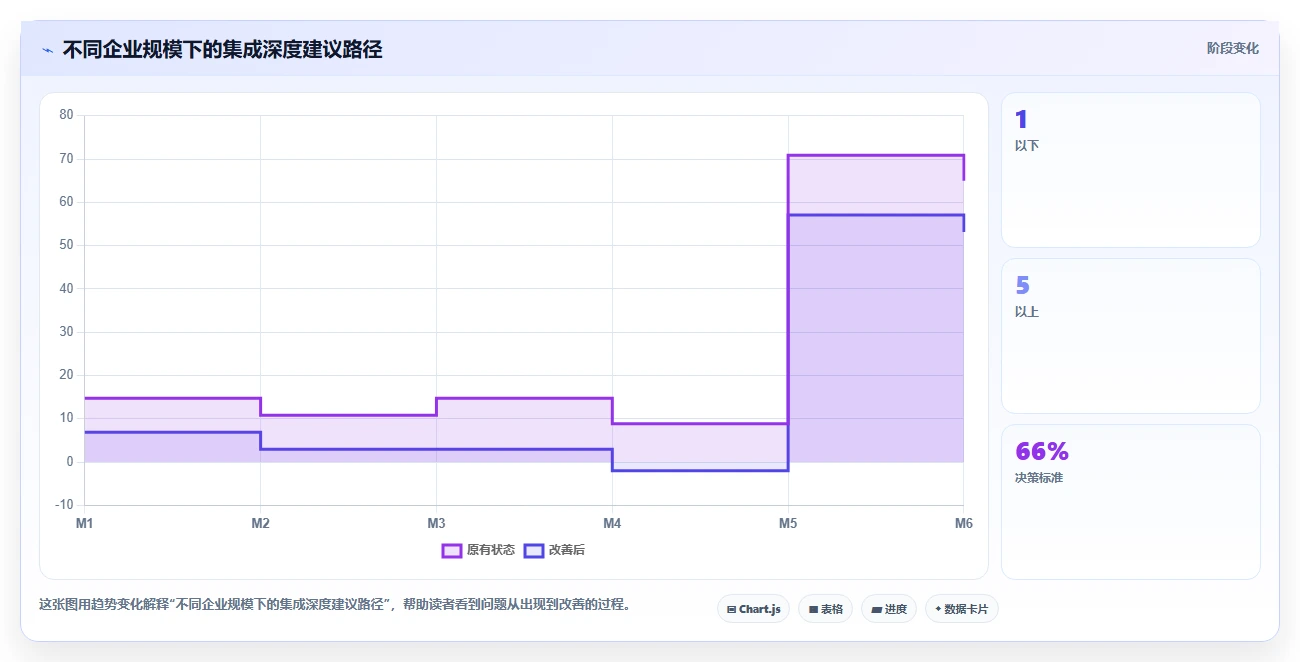 数字化人事系统与福利平台的集成需求
