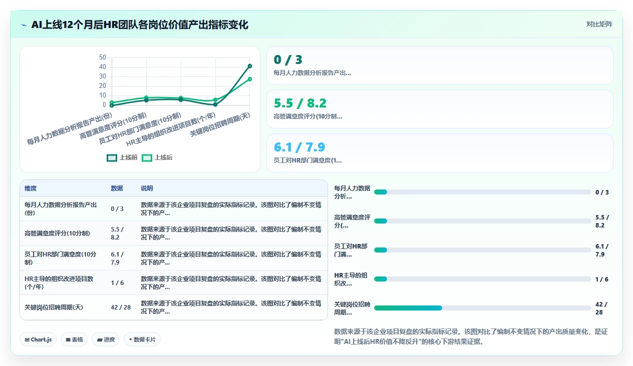 企业上了AI人事系统后还需要专职HR吗