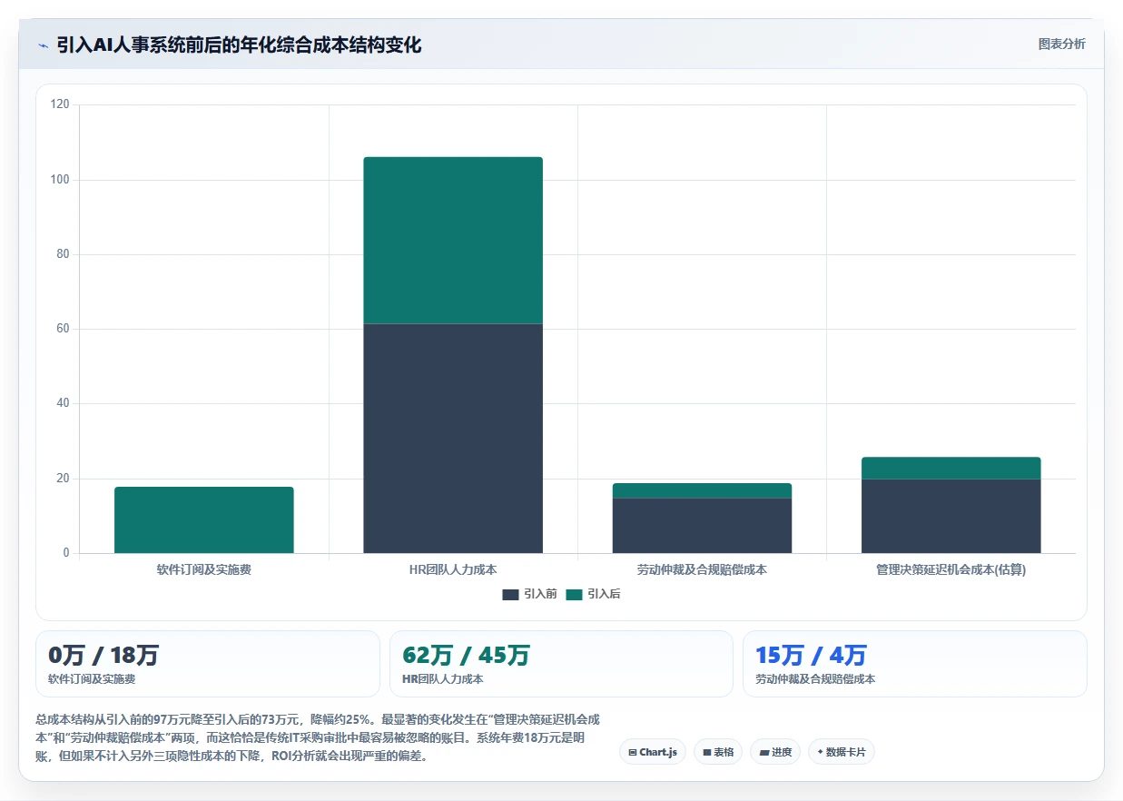 AI人事系统在多门店企业的应用价值评估