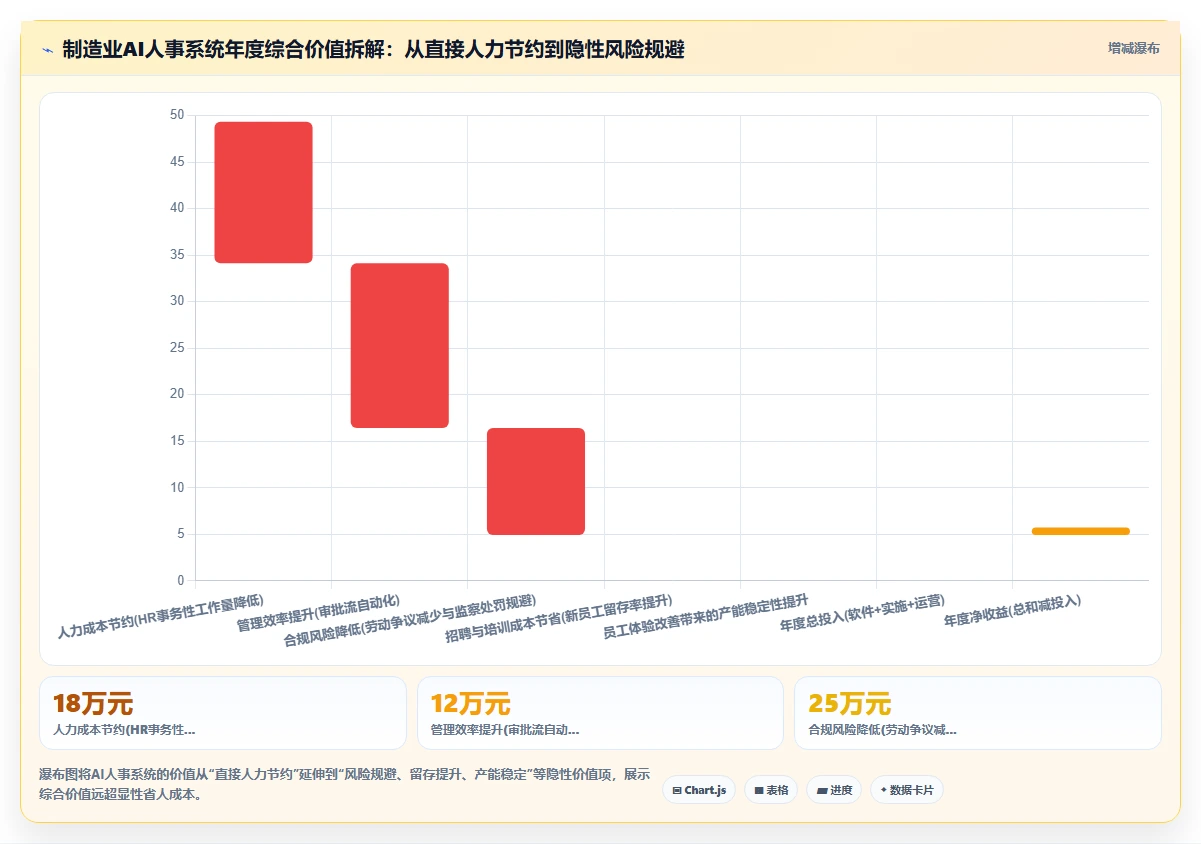 制造业实施AI人事系统员工服务智能体的成功经验