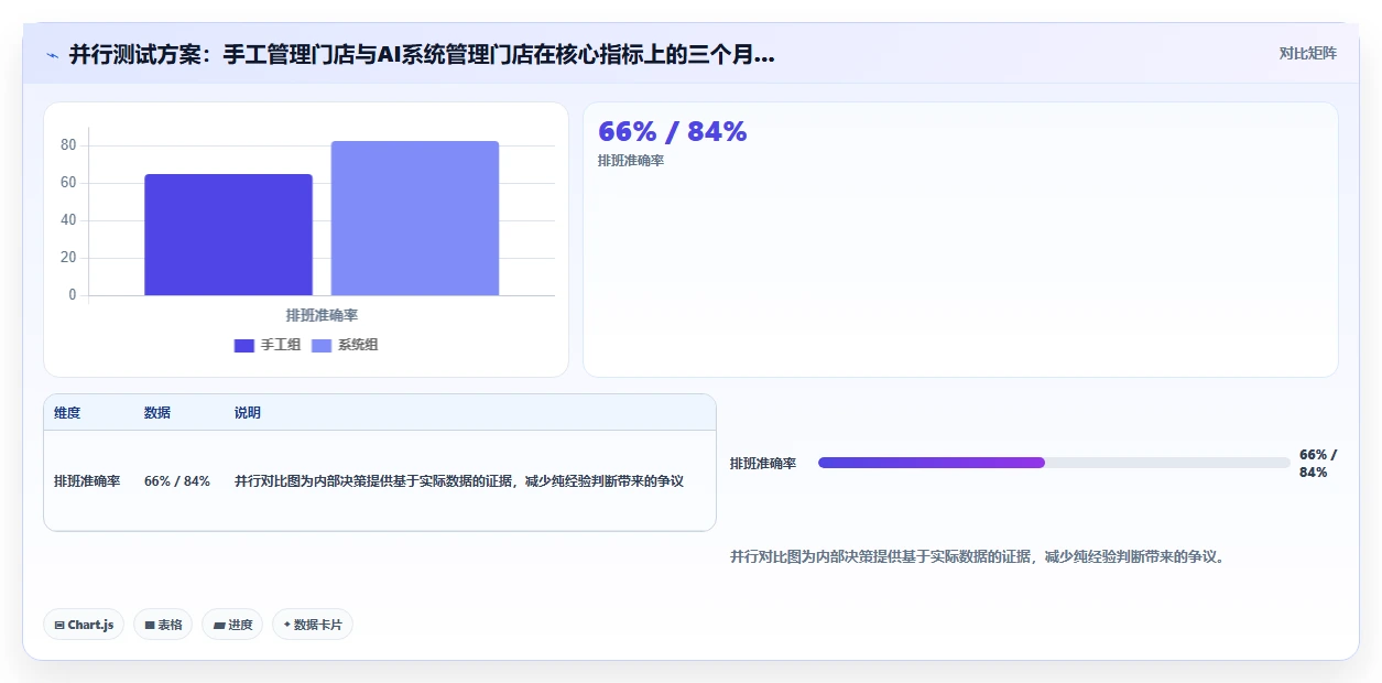 AI人事系统在服务业降本增效案例集