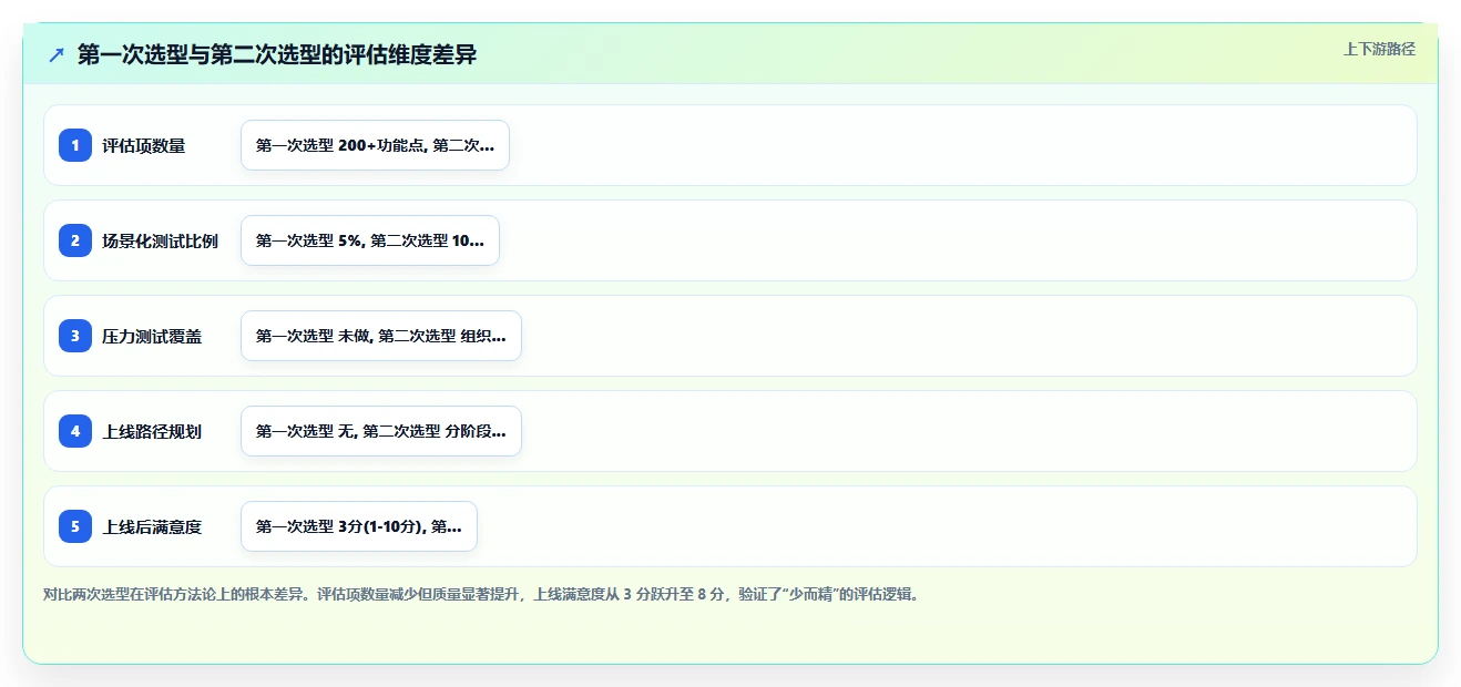 人事系统如何适应平台型企业需求