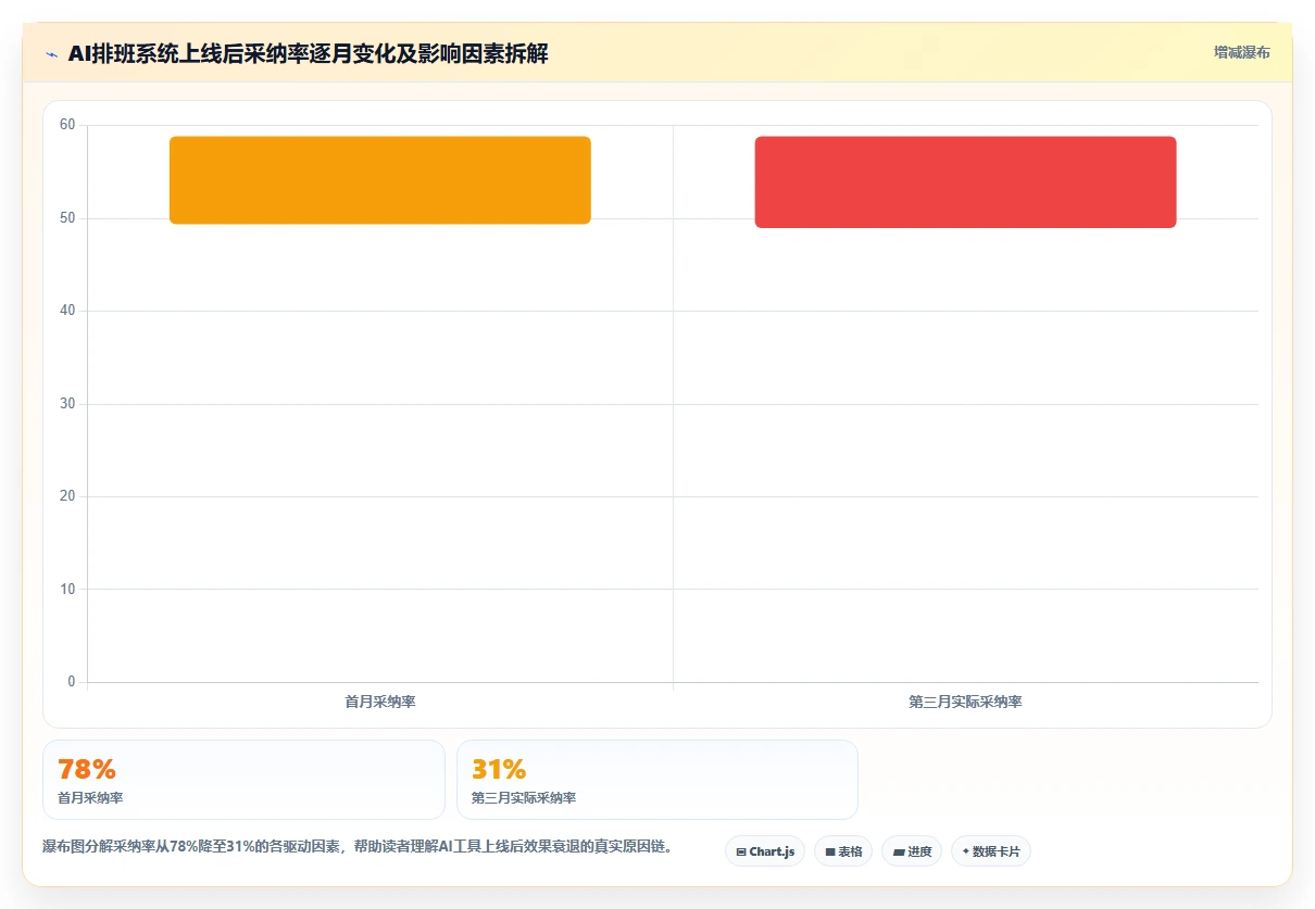 AI人事系统集成方案