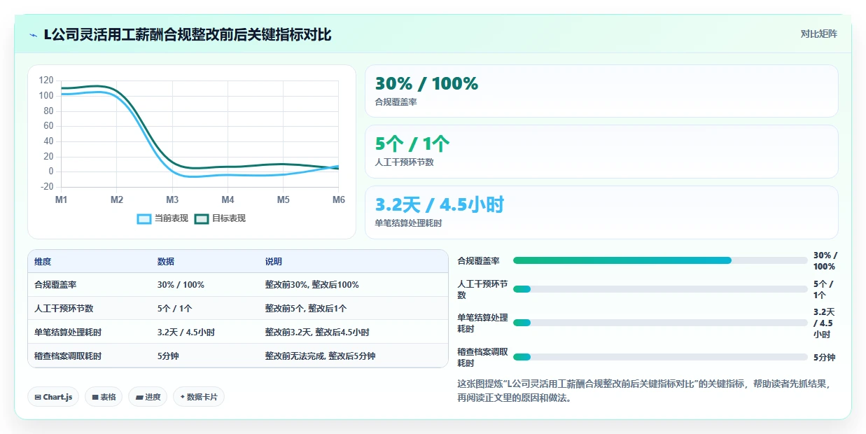 AI人事系统面向灵活用工的合规薪酬方案