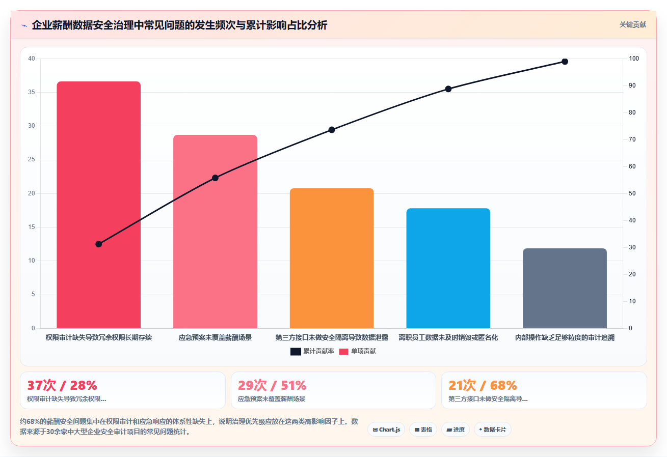 AI人事系统如何确保薪酬数据安全合规
