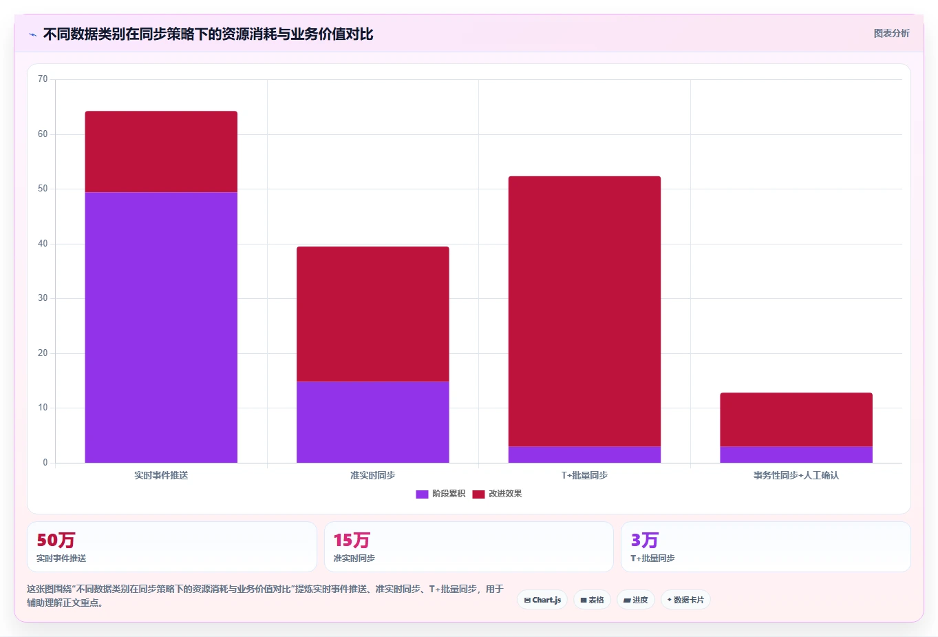 AI人事系统与API接口平台的流程集成方法