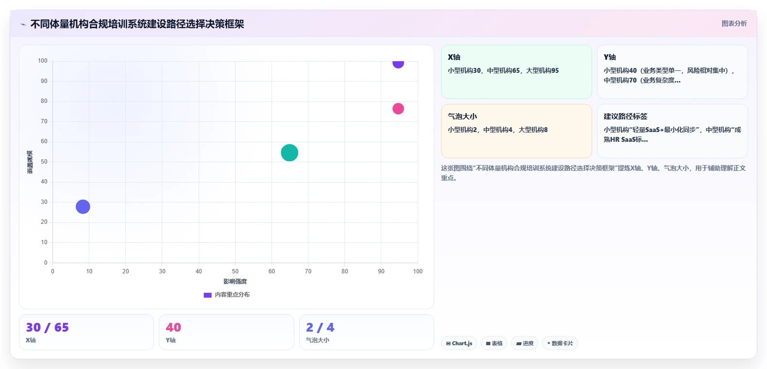 金融行业理财经理合规培训记录数字化人事系统